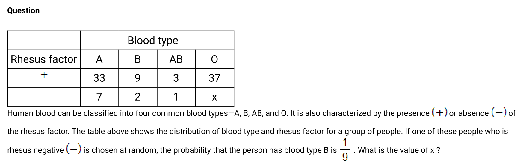 Math question 9 from SAT question bank