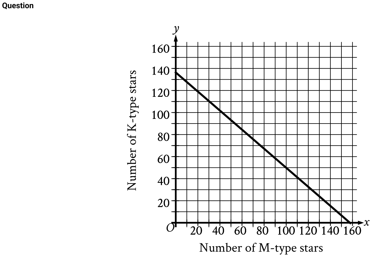 Math question 16 from SAT question bank