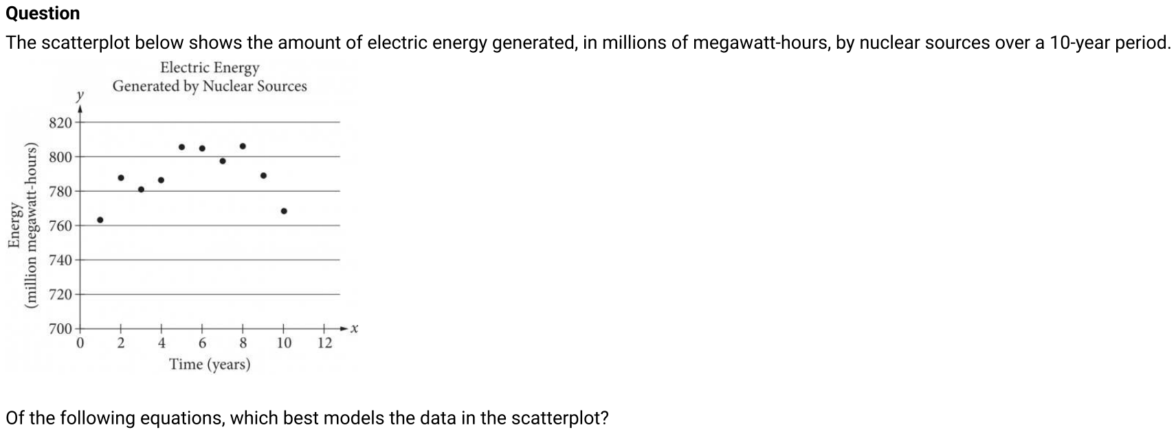 Math question 20 from SAT question bank